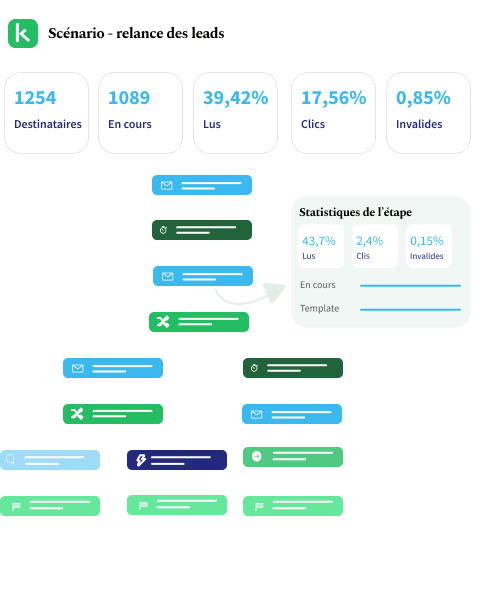 Scénarios de marketing automation