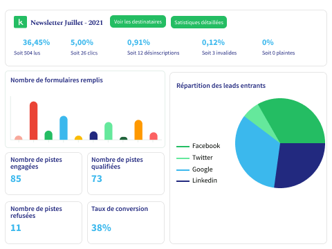 Tableaux de bord marketing